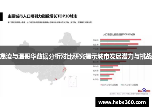 急流与温哥华数据分析对比研究揭示城市发展潜力与挑战