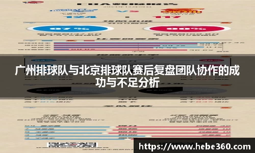 广州排球队与北京排球队赛后复盘团队协作的成功与不足分析